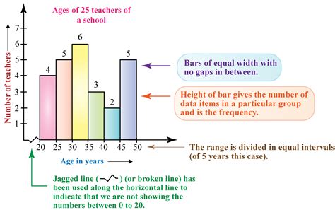 frequency distribution and box plot|calculating frequency distribution.